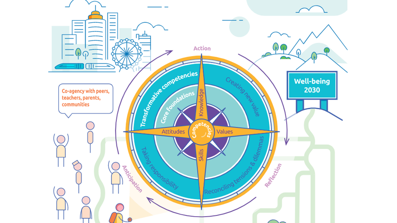 The OECD Learning Compass 2030